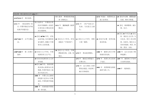 清后期时间表