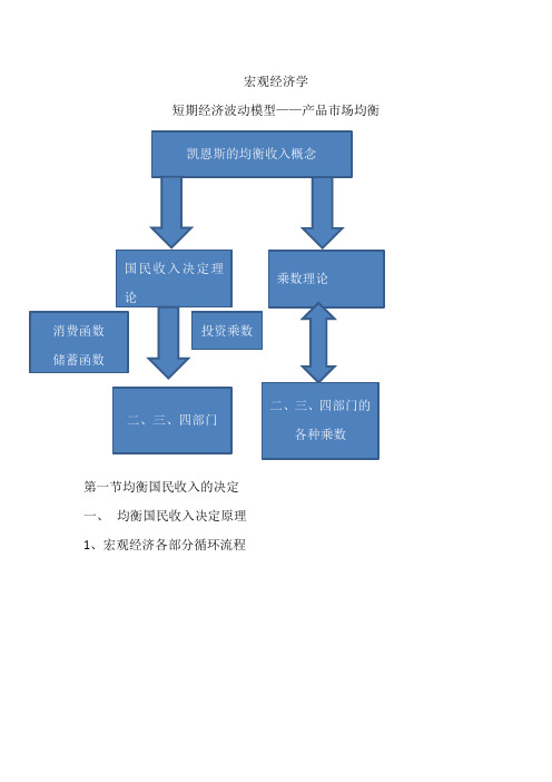 宏观经济学2