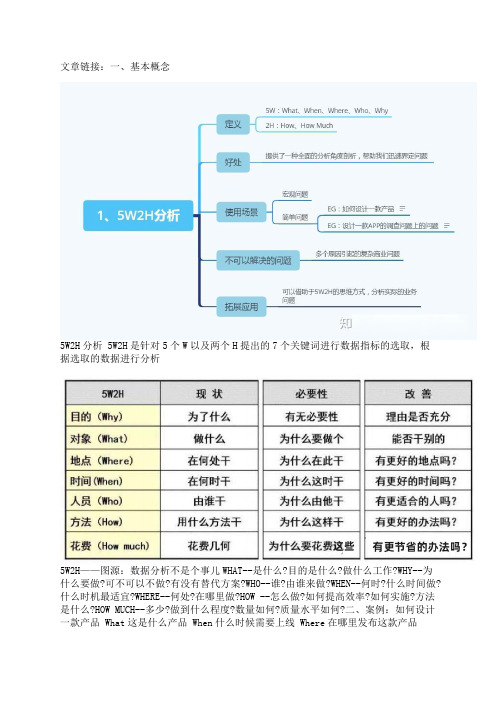 分析方法——5W2H分析方法