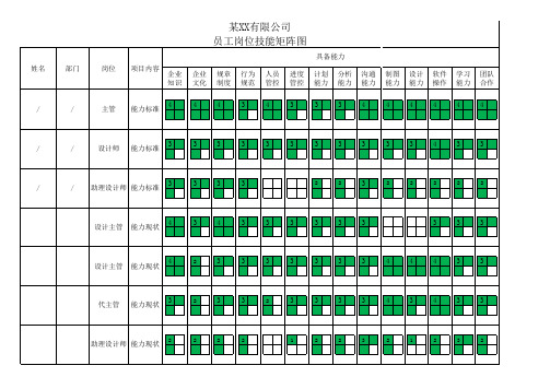 员工岗位技能矩阵图