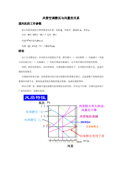 风管空调风量与静压的关系