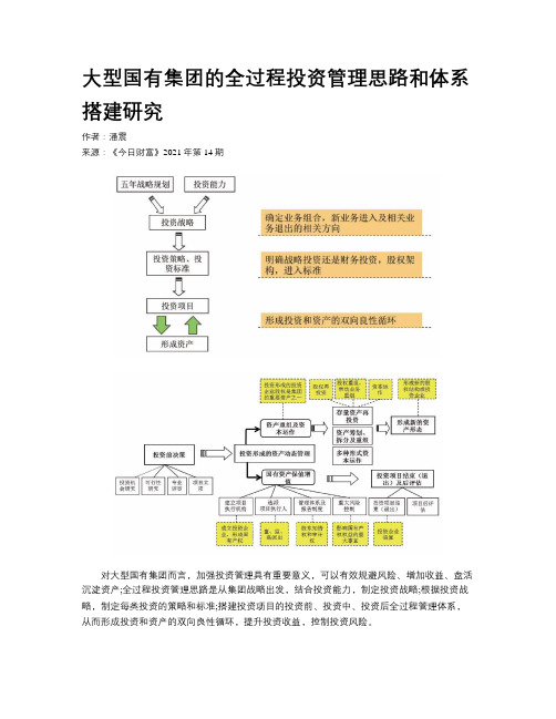 大型国有集团的全过程投资管理思路和体系搭建研究