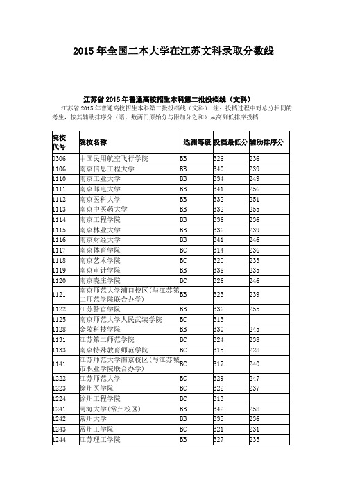 2015年全国二本大学在江苏文科录取分数线