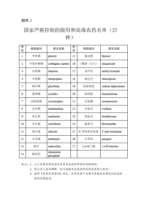 国家严格控制的限用和高毒农药名单