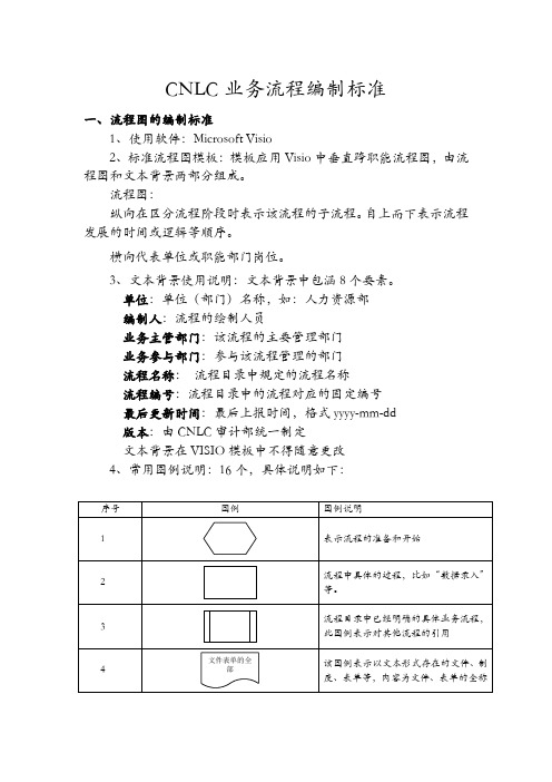 CNLC业务流程编制标准