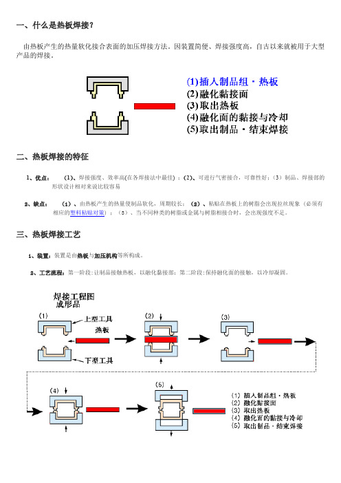 超声波焊接热板焊接设计