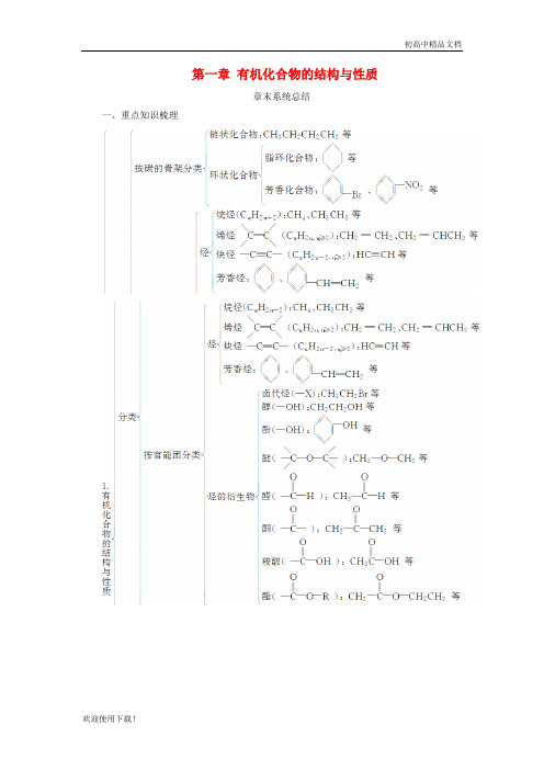 2019高中化学 第一章 有机化合物的结构与性质章末系统总结学案 鲁科版选修5
