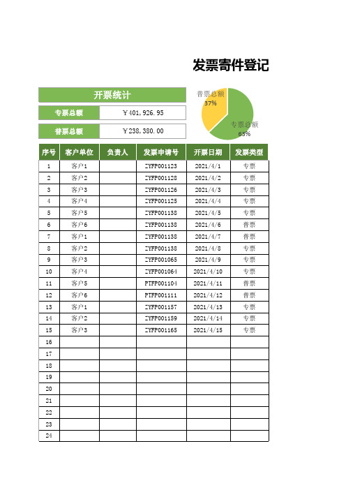 发票寄件登记明细表