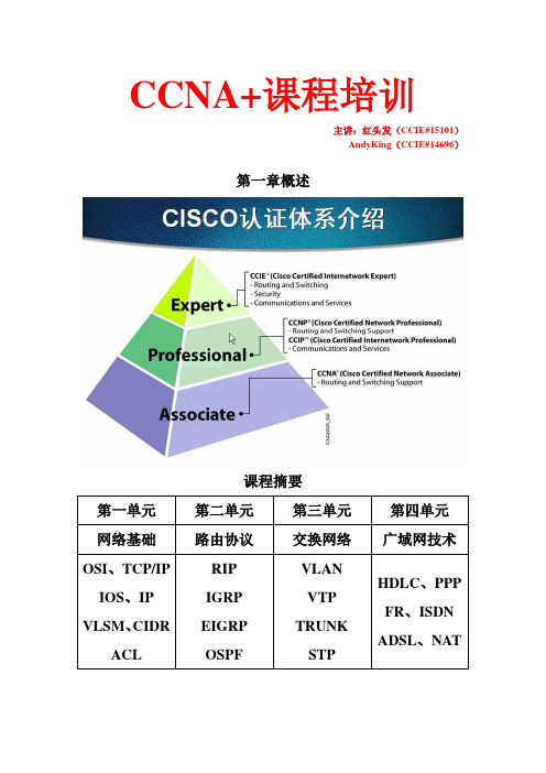 CCNA红头发教程笔记