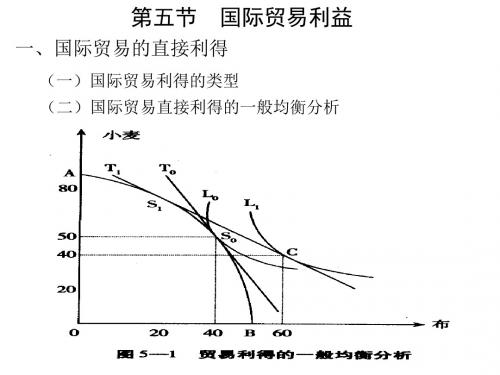 第五节国际贸易利概要