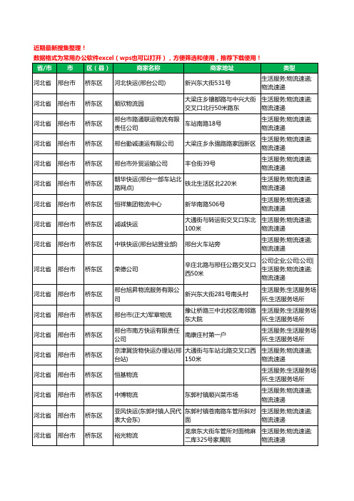 2020新版河北省邢台市货运工商企业公司商家名录名单黄页联系方式电话大全984家