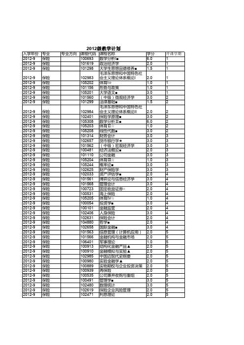 上海财经大学本科培养计划