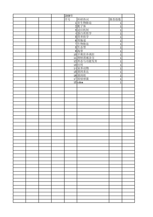 【国家自然科学基金】_营养基因组学_基金支持热词逐年推荐_【万方软件创新助手】_20140803