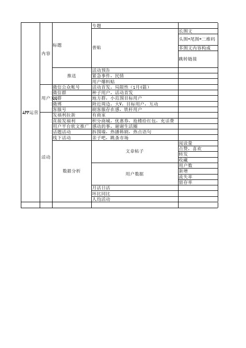 APP运营方式树状图