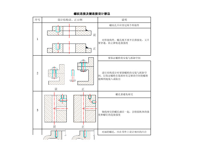 螺纹连接及键连接设计禁忌