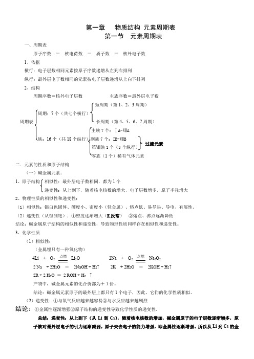 人教版高中化学必修二知识点总结(全册)