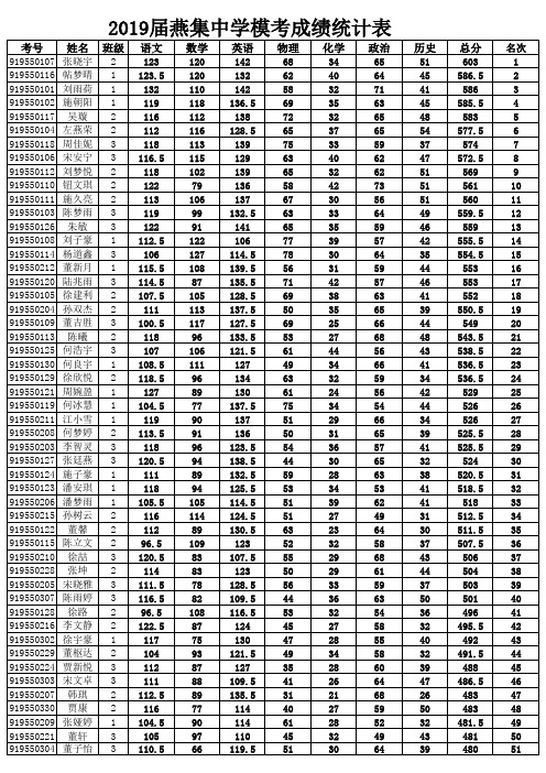 考生成绩_燕集中学_全部班级