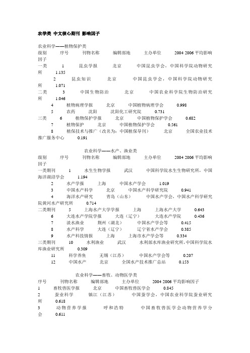 农学类中文核心期刊