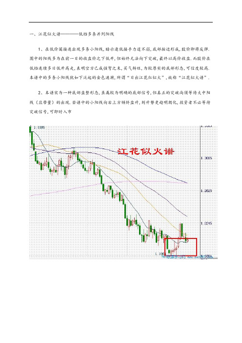 K线组合现用图解108式