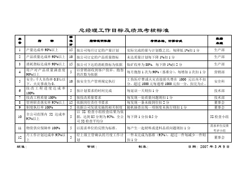 总工程师绩效考核标准