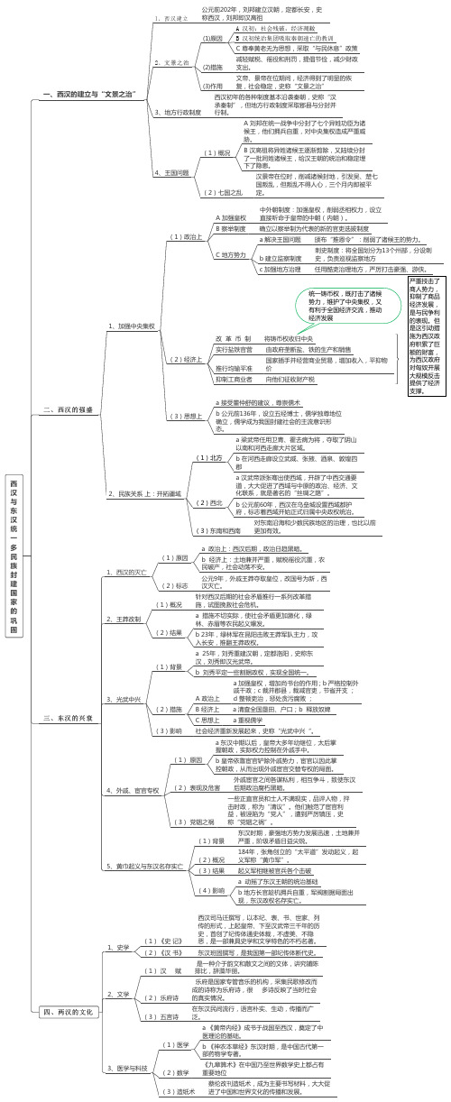 高考历史一轮复习思维导图+重难点突破 第4课 西汉与东汉统一多民族封建国家的巩固