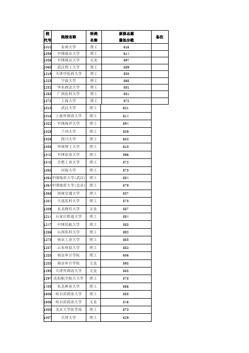 2011一表在黑龙江省录取最低分数线