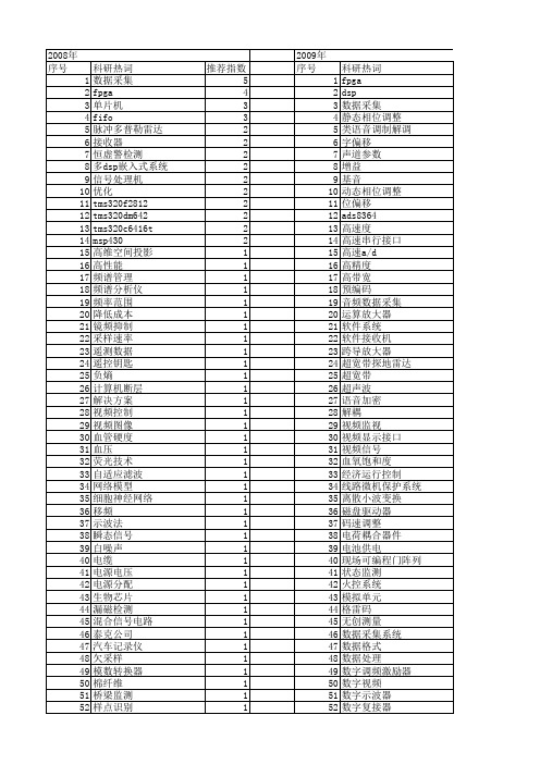 【电子技术应用】_数据信号_期刊发文热词逐年推荐_20140725