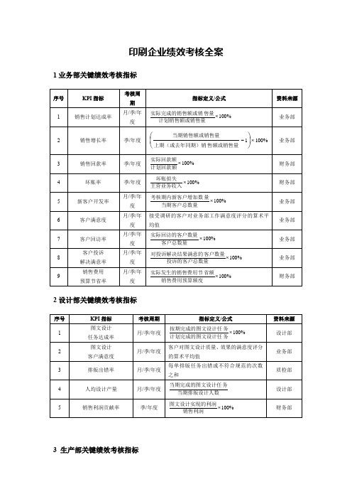 印刷企业绩效考核全案