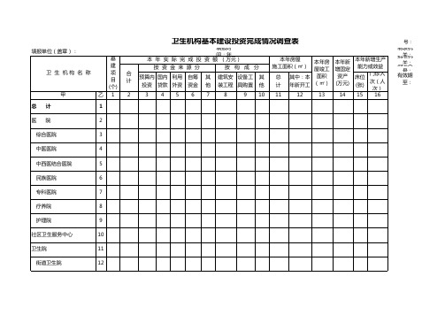 卫生机构基本建设投资完成情况调查表格