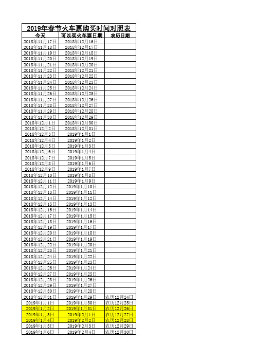 2019年火车票购买日期对照