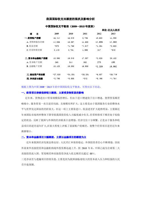 我国国际收支双顺差的现状及影响分析