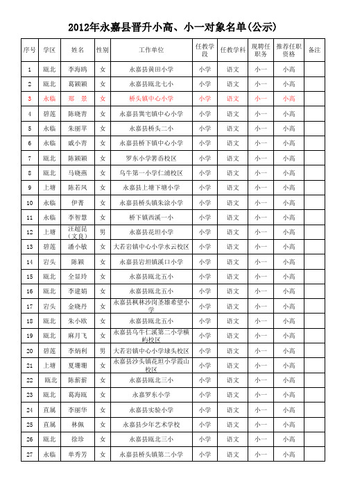 2012年永嘉县晋升小高、小一对象名单(公示)