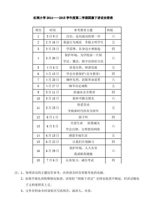 2014-2015学年度第二学期国旗下讲话安排表