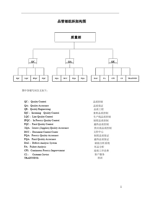 品管部组织架构