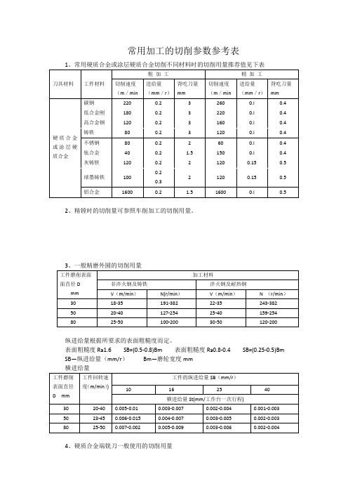 常用加工的切削参数参考表