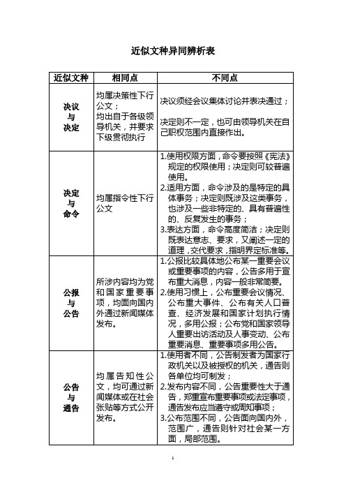 近似文种异同辨析表