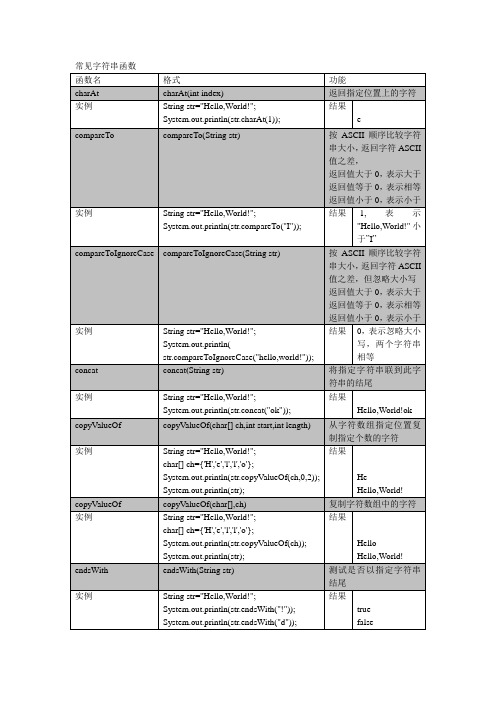 JAVA常见字符串函数