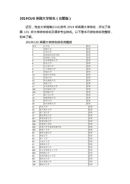 2019CUG英国大学排名（完整版）