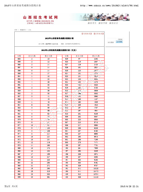 2013年山西省高考成绩分段统计表