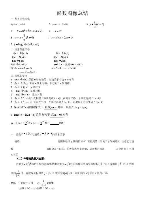 高考数学函数图像总结