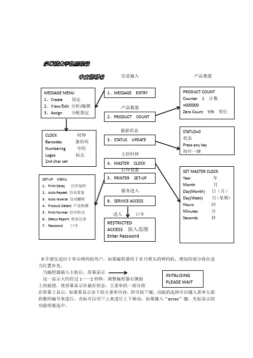 多米诺大字机