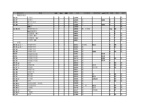 1-1万DLG数据全要素代码表(5位)