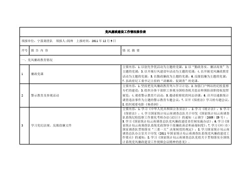 党风廉政建设工作情况报告表--可编辑