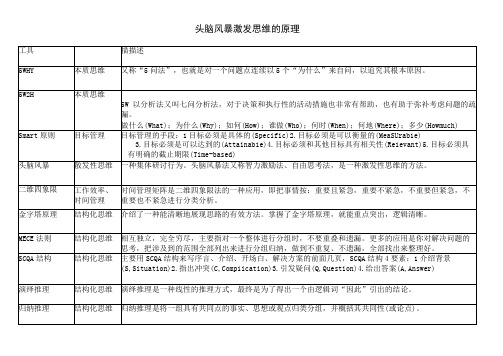 头脑风暴激发思维的原理