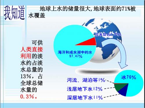 天然水的人工净化