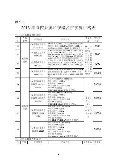 监视器及拼接屏价格表