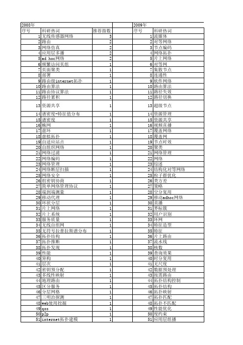 【计算机科学】_拓扑结构_期刊发文热词逐年推荐_20140722