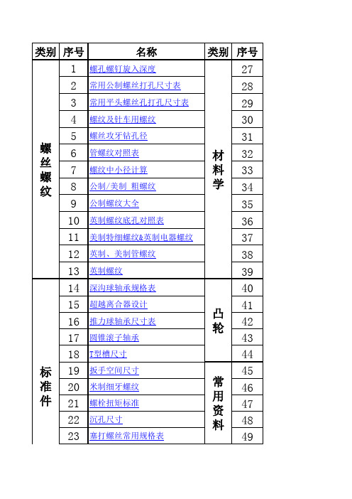 螺纹材料规格查询表