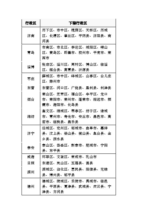 山东行政区划市县