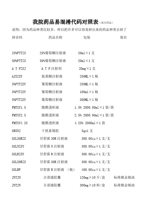 易混淆药品